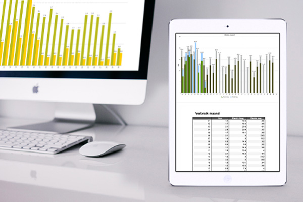 energiemonitoring